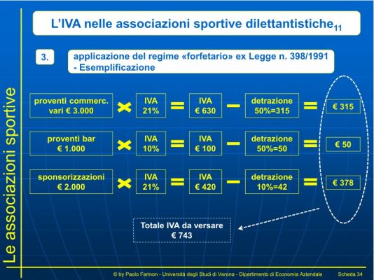 slide Iva e 398